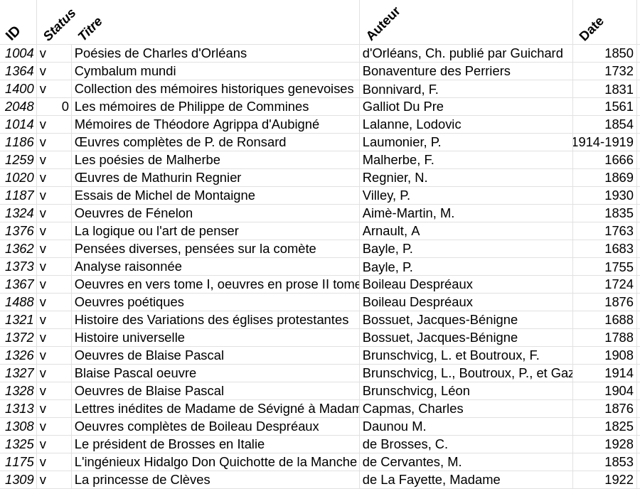 Tableau de tous les livres